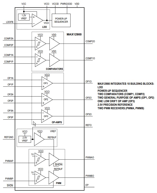 Analog Devices / Maxim Integrated MAX12900 Sensor Transmitter AFE Analog Devices / Maxim Integrated MAX12900 Sensor Transmitter AFE